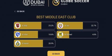 «النصر علم عليه»، الأهلي يتراجع في تصويت جلوب سوكر 2024 معرفة نيوز