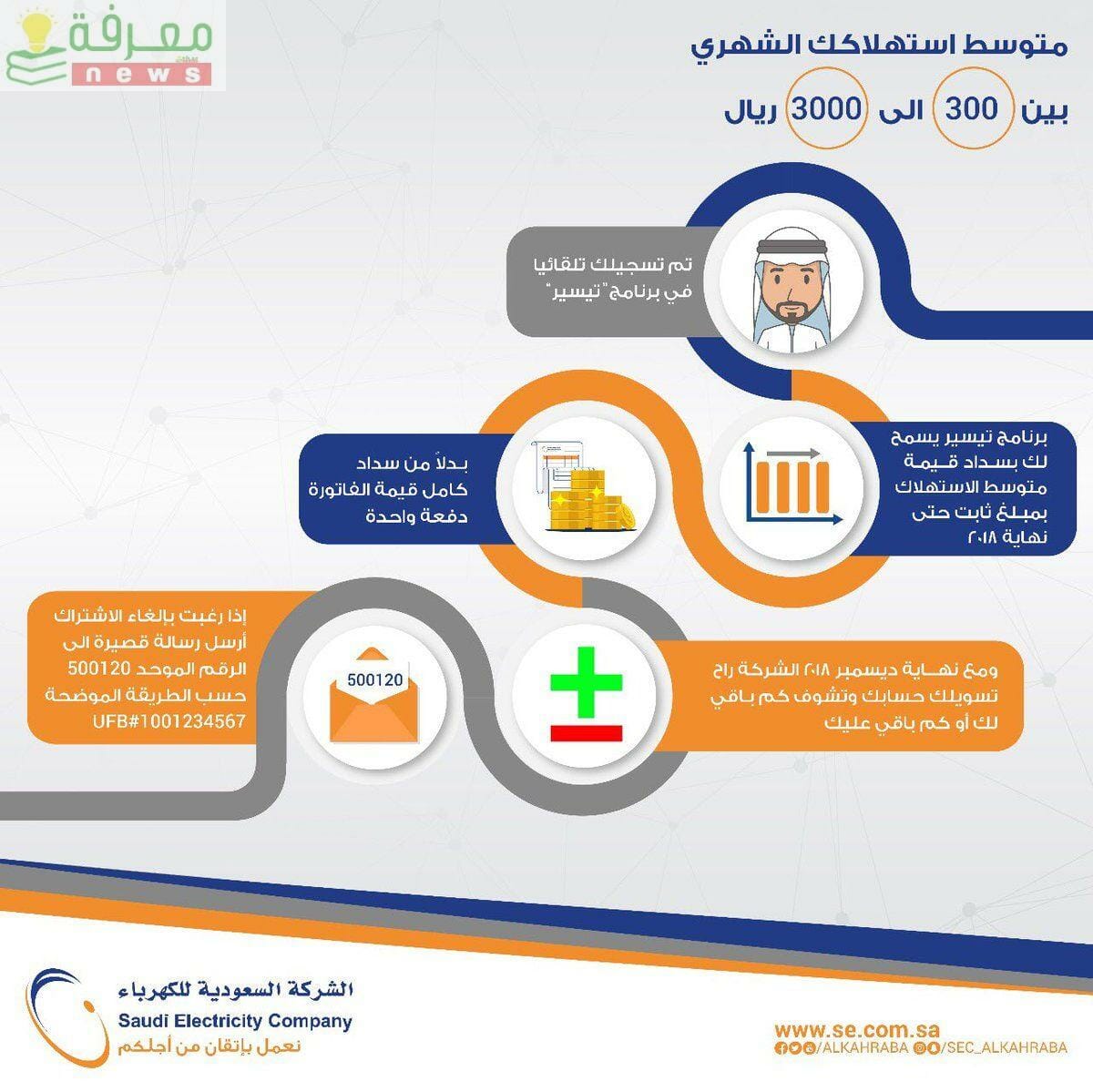 رابط الاستعلام عن فاتورة الكهرباء في السعودية برقم العداد وكيفية السداد بكل سهولة