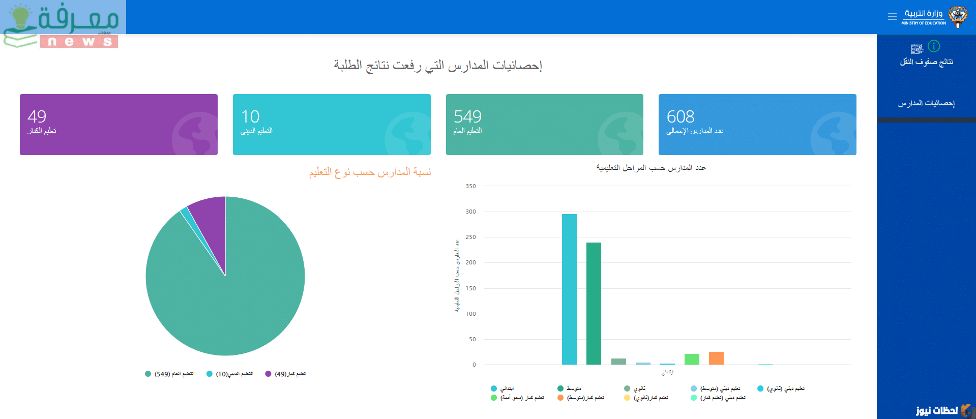 المدارس التي رفعت النتائج الكويت مبارك الكبير